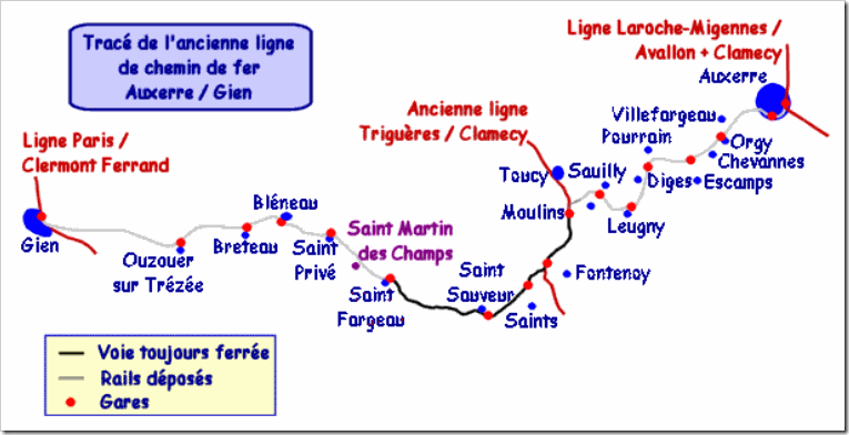 ligne